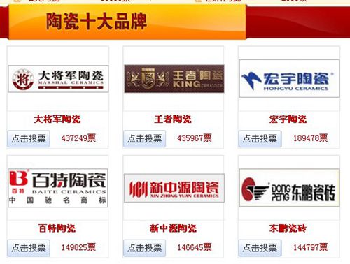 將軍企業(yè)和大將軍陶瓷同時(shí)榮獲中國陶瓷衛(wèi)浴十大品牌榜票數(shù)冠軍
(圖1)