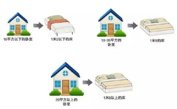 【大將軍陶瓷裝修攻略】溫馨、時(shí)尚、舒適，臥室裝修小格調(diào)
(圖1)