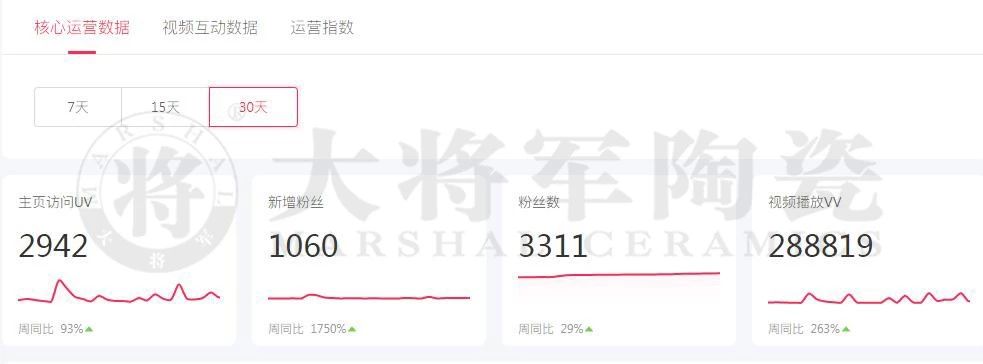 當(dāng)大將軍陶瓷遇上抖音，解鎖10W+網(wǎng)紅模式
(圖3)