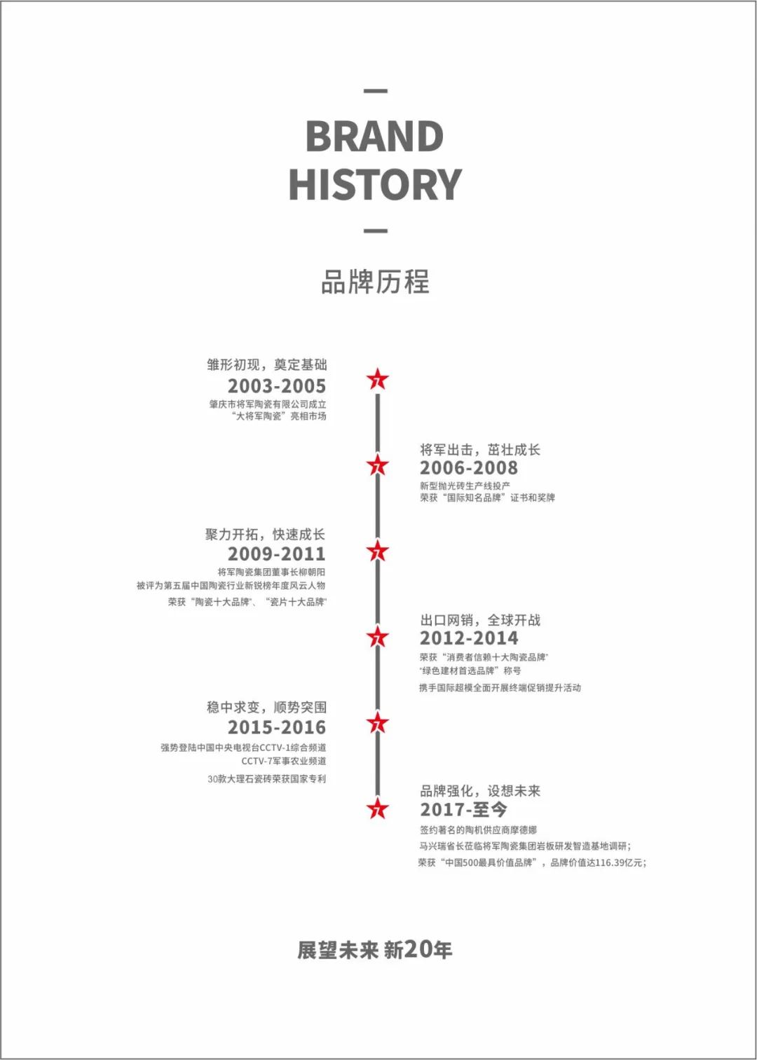 大將軍瓷磚強(qiáng)勢進(jìn)軍全國一線品牌，超級戰(zhàn)略即將全面升維(圖1)